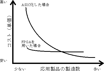 Quantity v.s. Cost